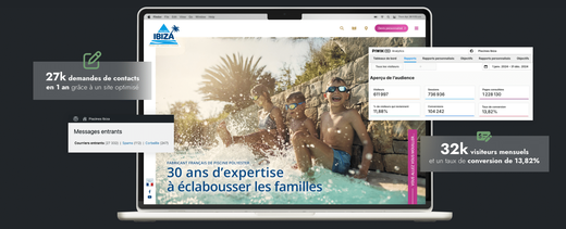 Un site web performant : 27k contacts/an, 32k visiteurs/mois.
