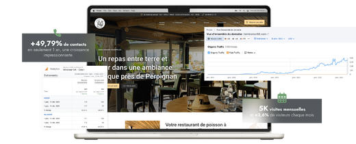 +49,79% de contacts en plus en seulement un an pour le restaurant le Miramar grâce à l'expertise de Nematis, agence web à Perpignan