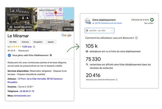 Prenez l’avantage sur vos concurrents grâce à votre fiche Google My Business